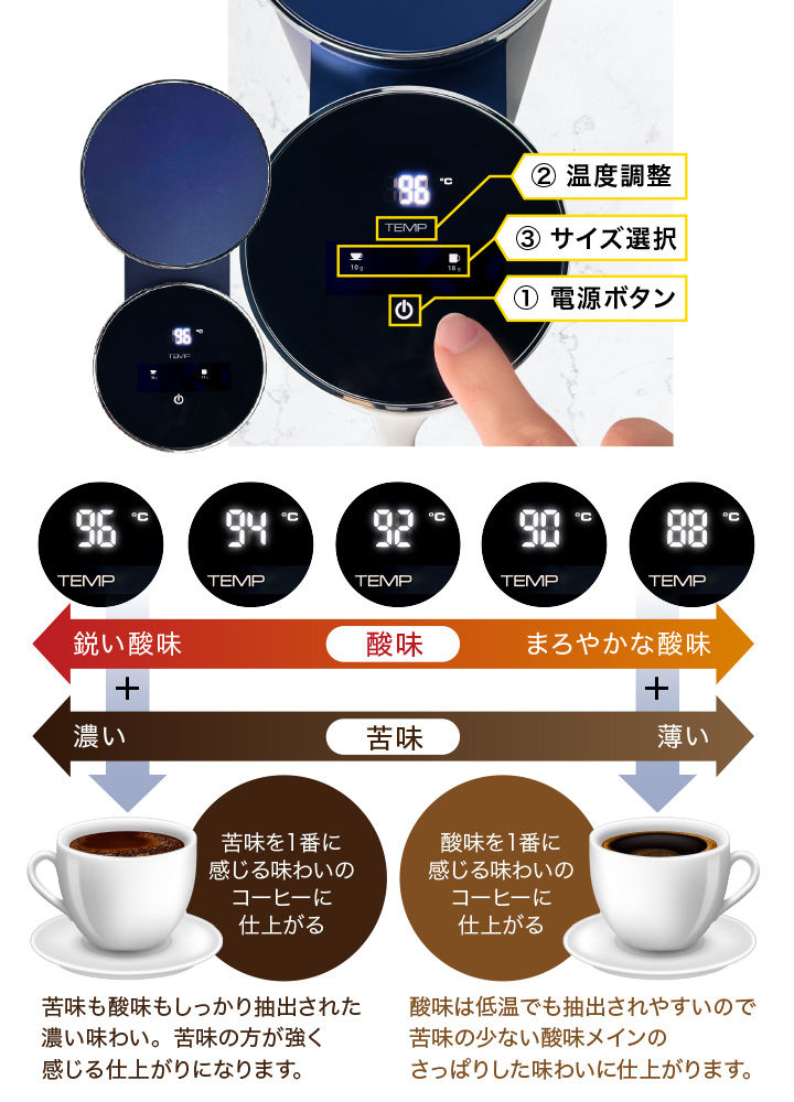 温度調節と酸味、苦味について