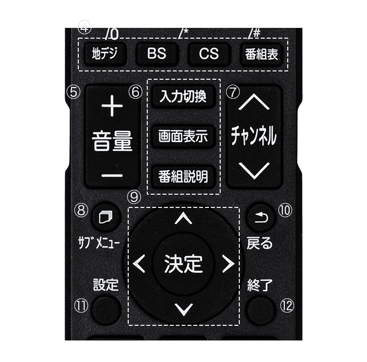 リモコンボタン図2