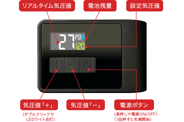 超小型 電動空気入れ「PumpRacer」