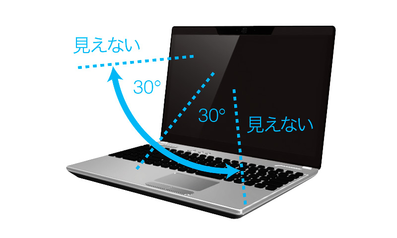 視野角60度から視線をシャットアウト