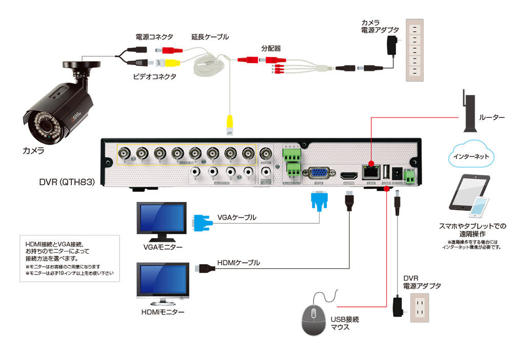 接続図