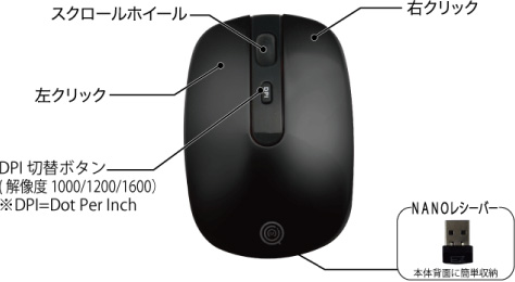 各部名称と働き